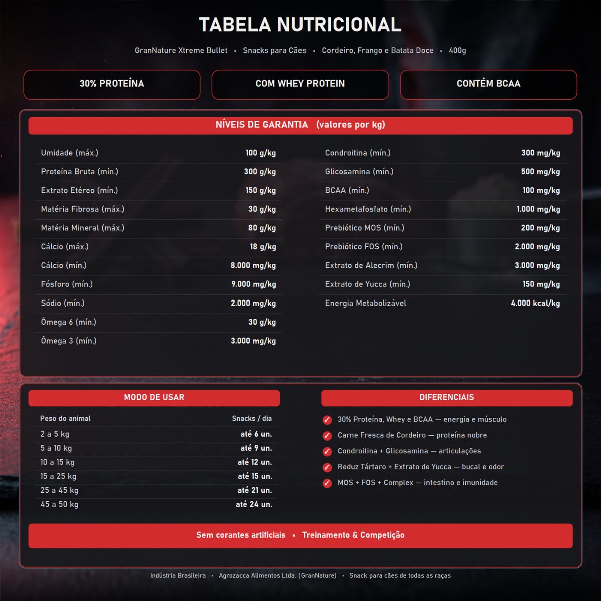 Petisco Snack Xtreme Bullet para Cães