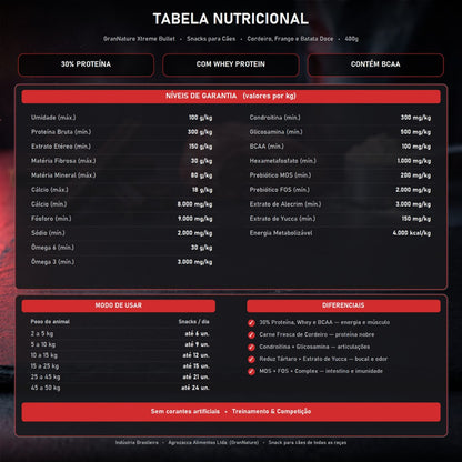 Petisco Snack Xtreme Bullet para Cães