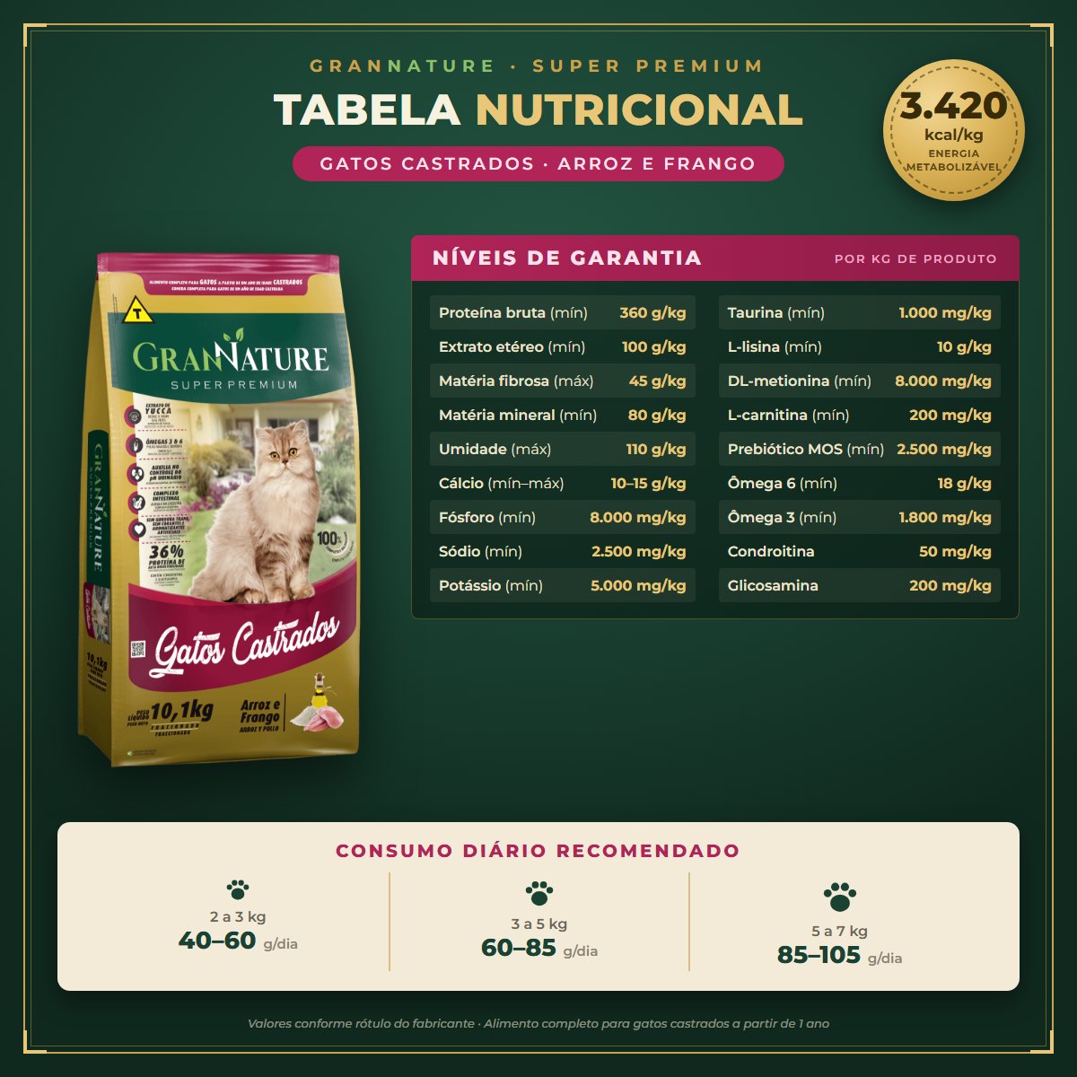 Ração Grannature Gatos Castrados Frango e Arroz