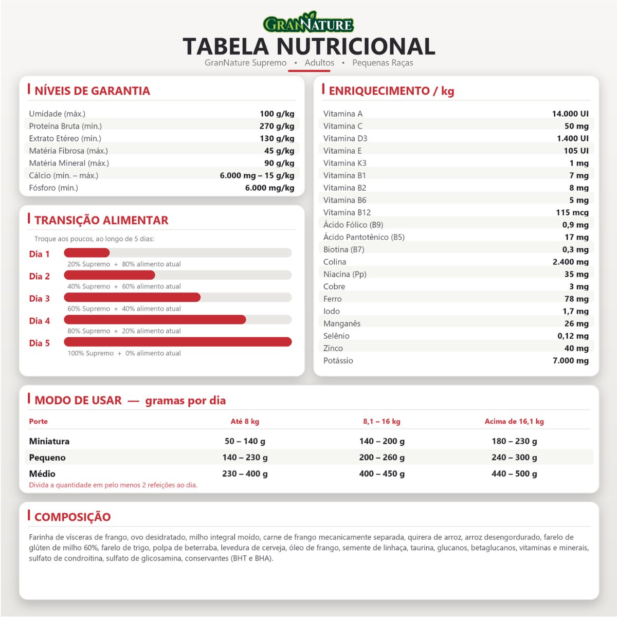 Ração Grannature Supremo Cães Adultos Pequenas Raças