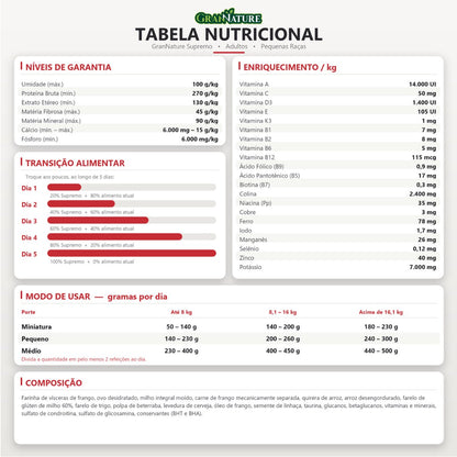 Ração Grannature Supremo Cães Adultos Pequenas Raças