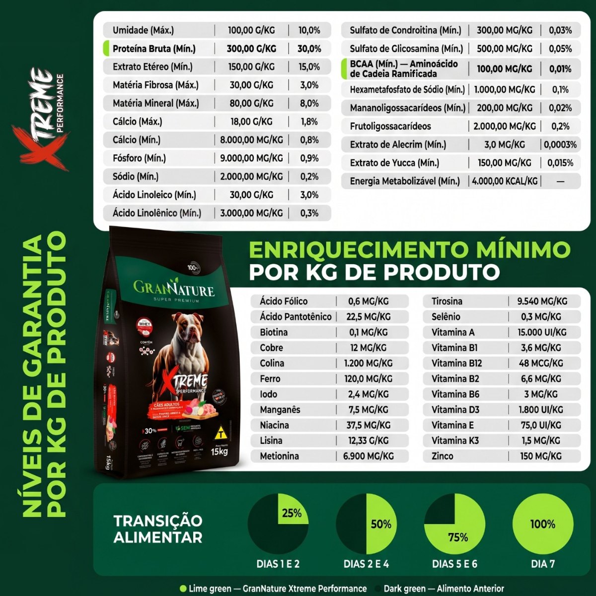 Ração Grannature Xtreme Cães Adultos