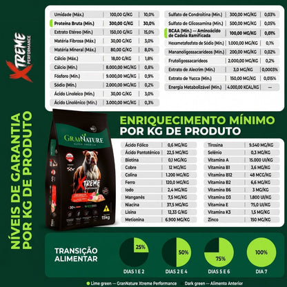 Ração Grannature Xtreme Cães Adultos