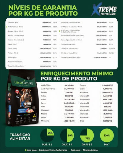 Ração Grannature Xtreme Cães Filhotes
