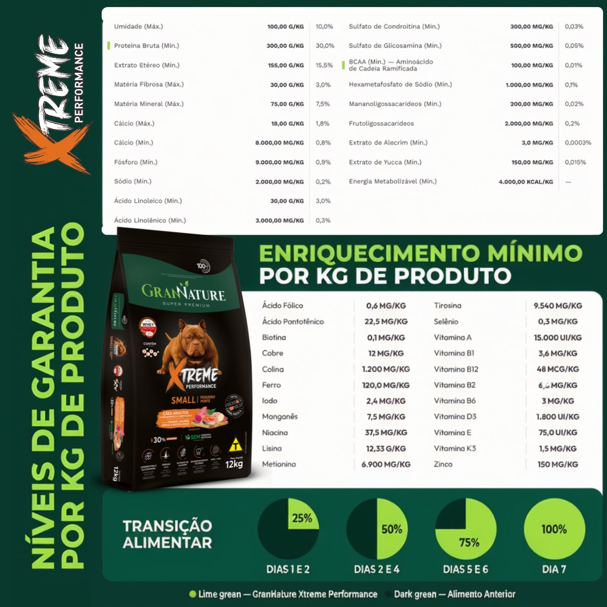 Ração Grannature Xtreme Small