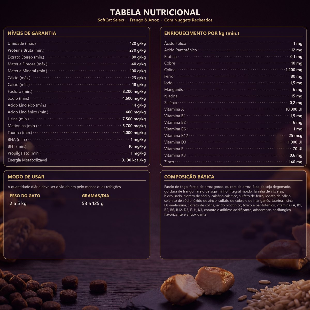 Ração SoftCat Select Gatos Adultos com Nuggets
